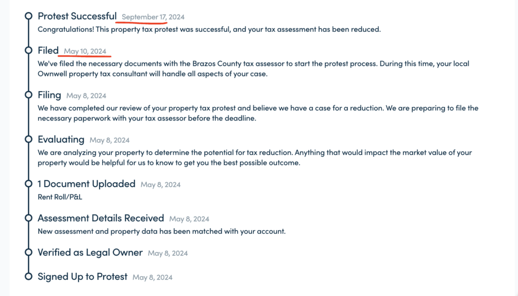 Ownwell process and timeline